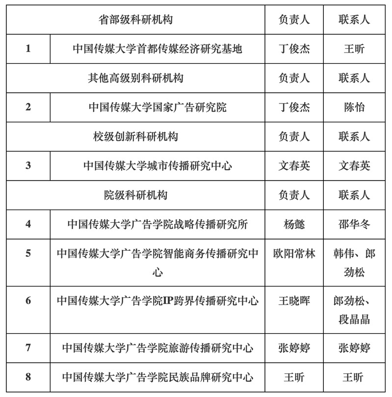 中國傳媒大學廣告學院簡介